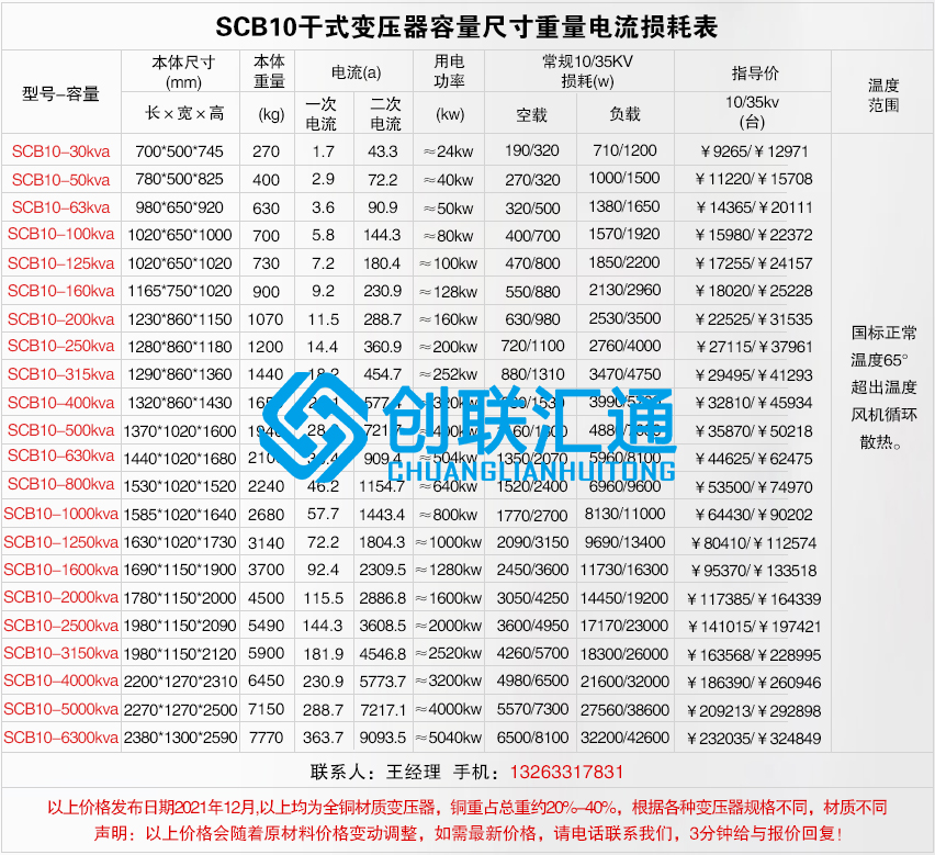 1660028432906144.jpg scb10干式不同容量價格及尺寸電流重量損耗.jpg