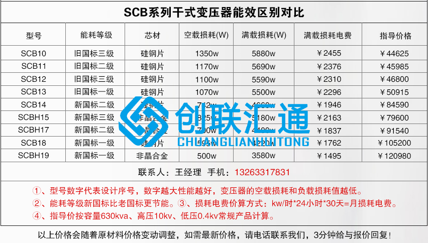 1660274309867232.jpg 干變個(gè)系列區(qū)別.jpg
